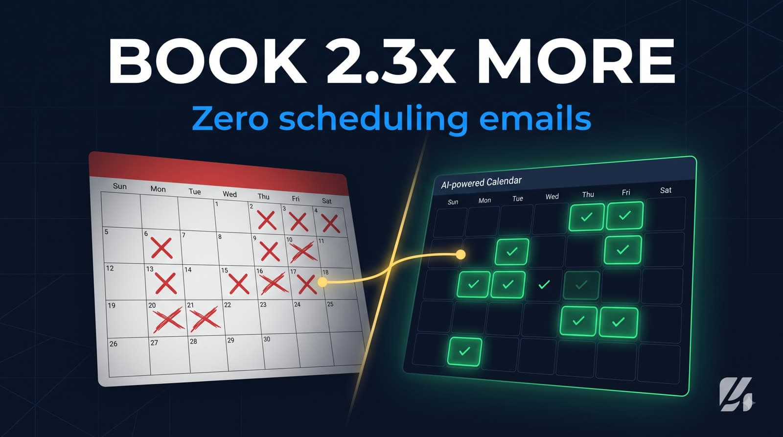 Book 2.3x more, zero scheduling emails — a chaotic red-crossed calendar next to a clean AI-powered calendar full of green checkmarks