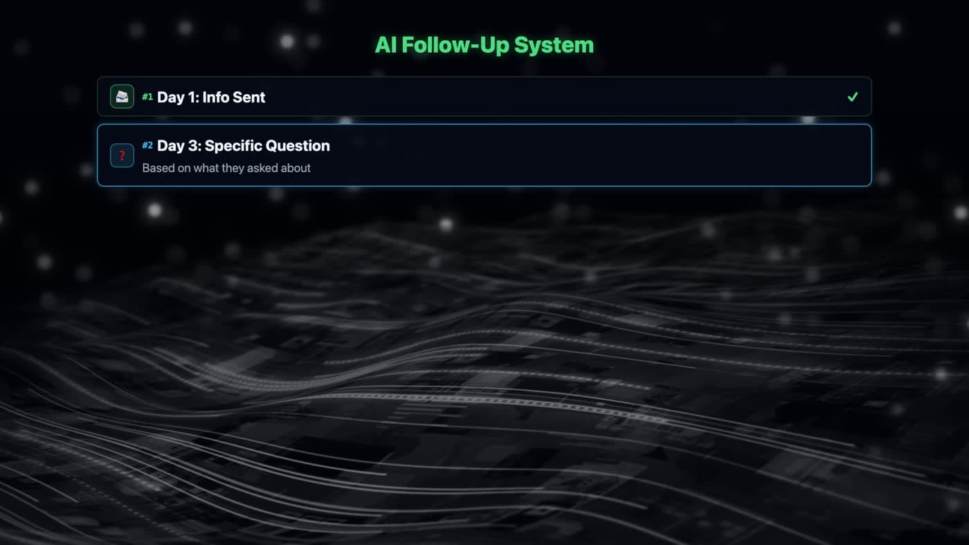 AI Follow-Up System: Day 1 info sent, Day 3 specific question based on what they asked about