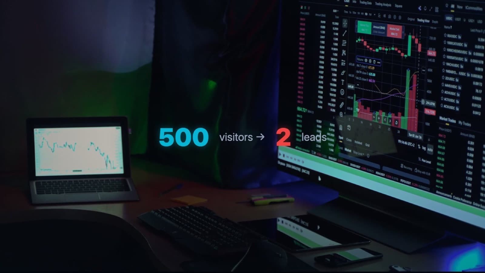 500 visitors to 2 leads — a stark stat overlaid on a desk with monitors, illustrating a website that gets traffic but doesn't convert