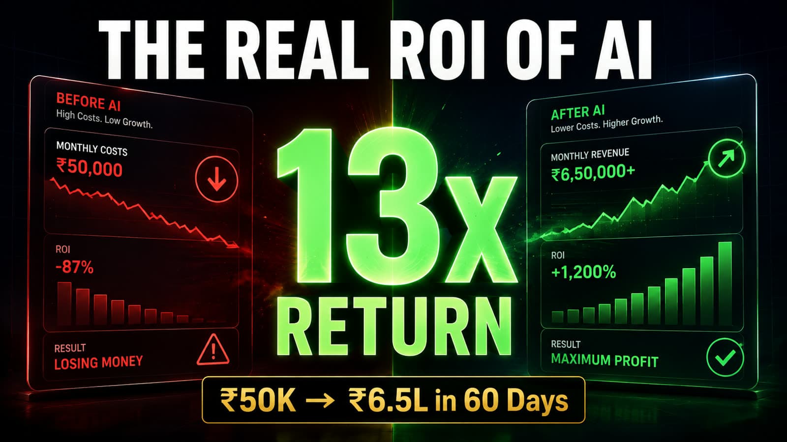 The Real ROI of AI — 13x return in 60 days, before and after comparison
