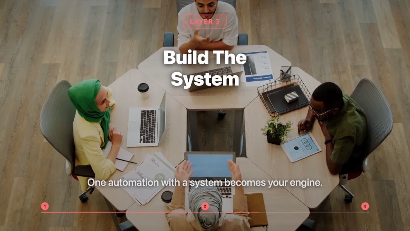 "Build The System" — Layer 3 of the 3-layer AI roadmap